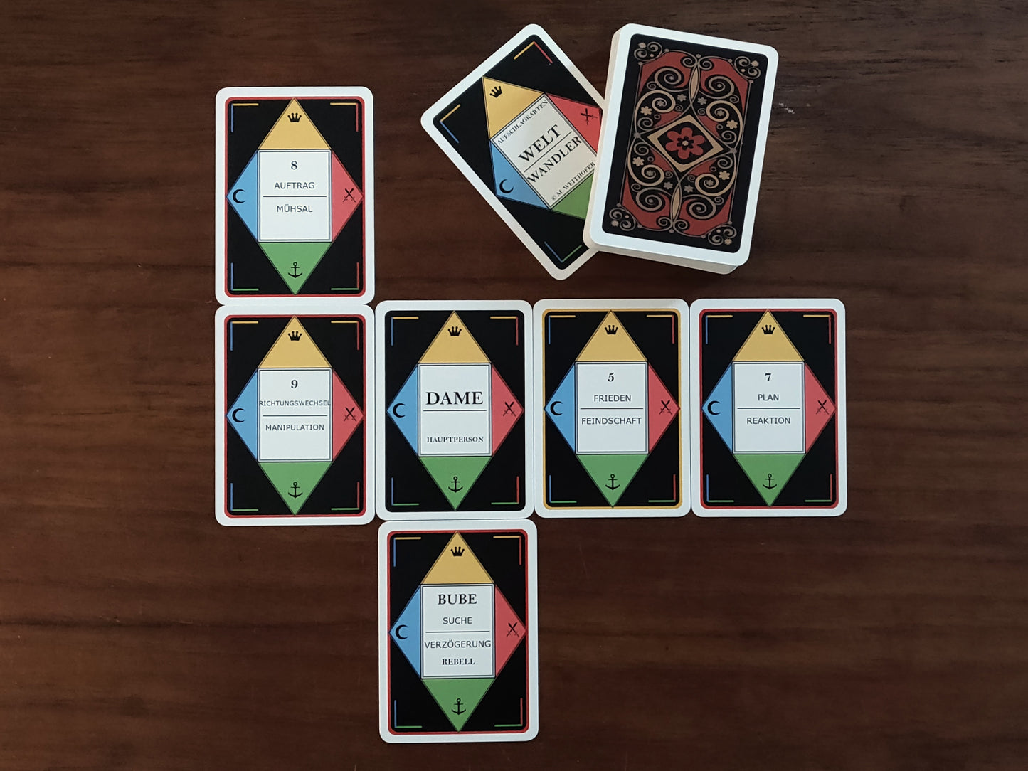 Weltwandler Coaching-Kartensystem